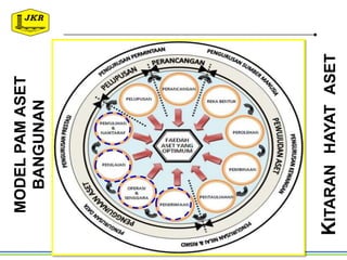 KITARANHAYATASET
MODELPAMASET
BANGUNAN
 
