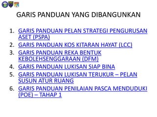 GARIS PANDUAN YANG DIBANGUNKAN
1. GARIS PANDUAN PELAN STRATEGI PENGURUSAN
ASET (PSPA)
2. GARIS PANDUAN KOS KITARAN HAYAT (LCC)
3. GARIS PANDUAN REKA BENTUK
KEBOLEHSENGGARAAN (DFM)
4. GARIS PANDUAN LUKISAN SIAP BINA
5. GARIS PANDUAN LUKISAN TERUKUR – PELAN
SUSUN ATUR RUANG
6. GARIS PANDUAN PENILAIAN PASCA MENDUDUKI
(POE) – TAHAP 1
 