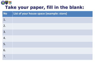 Take your paper, fill in the blank:
No List of your house space (example: store)
1.
2.
3.
4.
5.
6.
7.
 