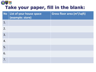 Take your paper, fill in the blank:
No List of your house space
(example: store)
Gross floor area (m2/sqft)
1.
2.
3.
4.
5.
6.
7.
 