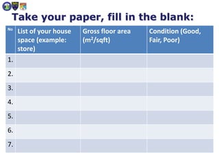 Take your paper, fill in the blank:
No
List of your house
space (example:
store)
Gross floor area
(m2/sqft)
Condition (Good,
Fair, Poor)
1.
2.
3.
4.
5.
6.
7.
 