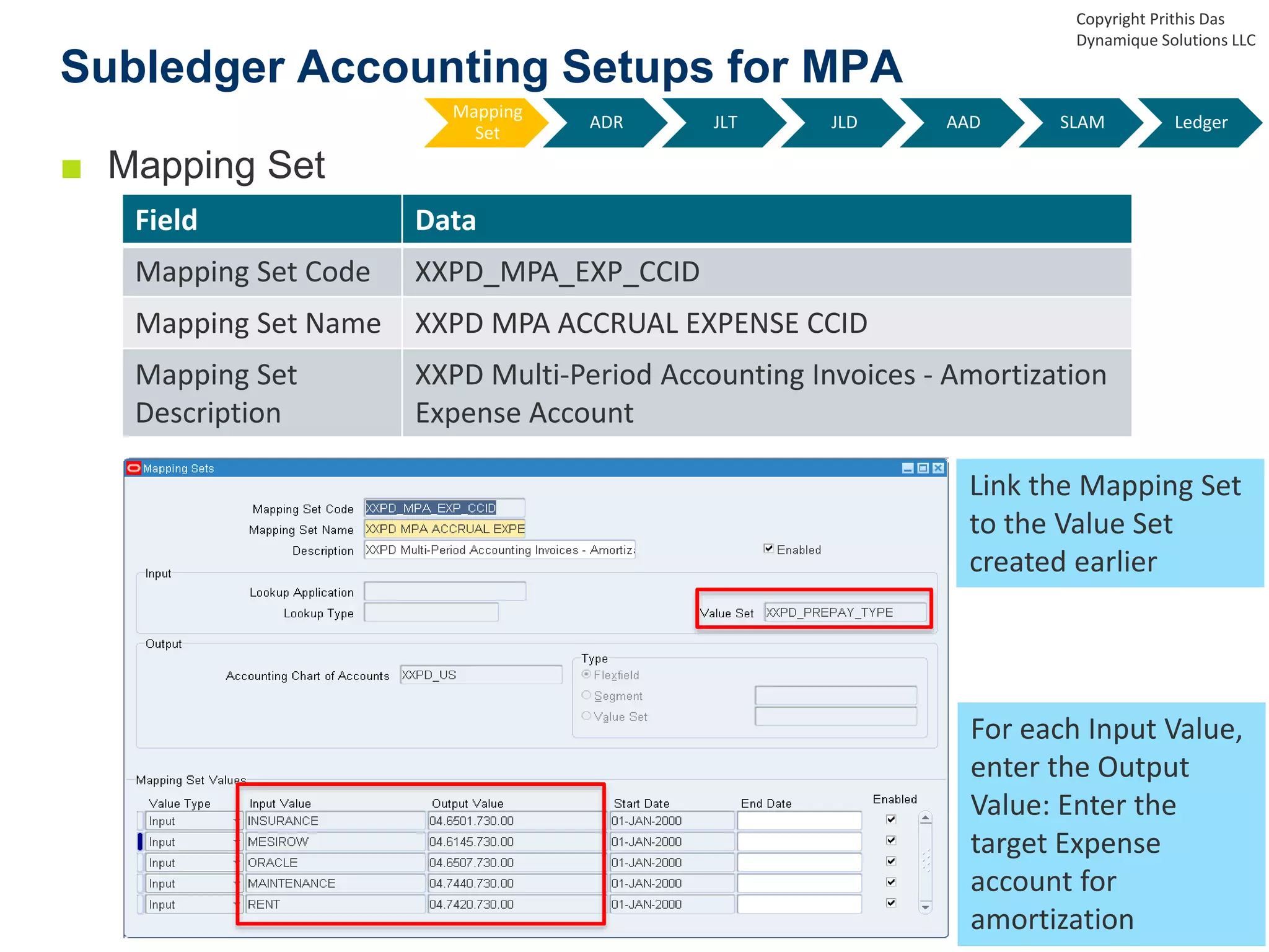 ■ Mapping Set
Subledger Accounting Setups for MPA
Field Data
Mapping Set Code XXPD_MPA_EXP_CCID
Mapping Set Name XXPD MPA ACCRUAL EXPENSE CCID
Mapping Set
Description
XXPD Multi-Period Accounting Invoices - Amortization
Expense Account
Copyright Prithis Das
Dynamique Solutions LLC
Mapping
Set
ADR JLT JLD AAD SLAM Ledger
Link the Mapping Set
to the Value Set
created earlier
For each Input Value,
enter the Output
Value: Enter the
target Expense
account for
amortization
 