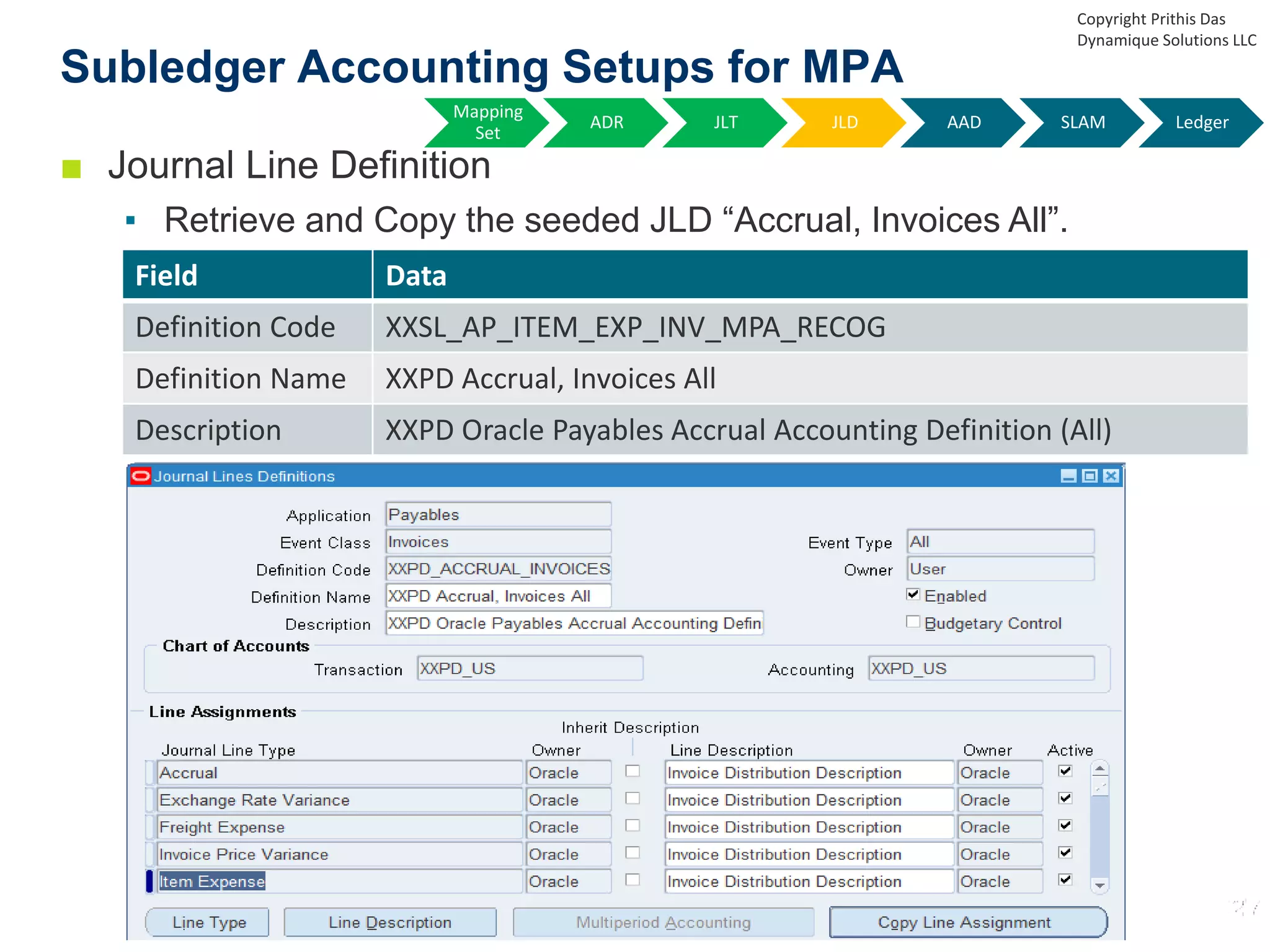 ■ Journal Line Definition
▪ Retrieve and Copy the seeded JLD “Accrual, Invoices All”.
Subledger Accounting Setups for MPA
Field Data
Definition Code XXSL_AP_ITEM_EXP_INV_MPA_RECOG
Definition Name XXPD Accrual, Invoices All
Description XXPD Oracle Payables Accrual Accounting Definition (All)
Copyright Prithis Das
Dynamique Solutions LLC
Mapping
Set
ADR JLT JLD AAD SLAM Ledger
 