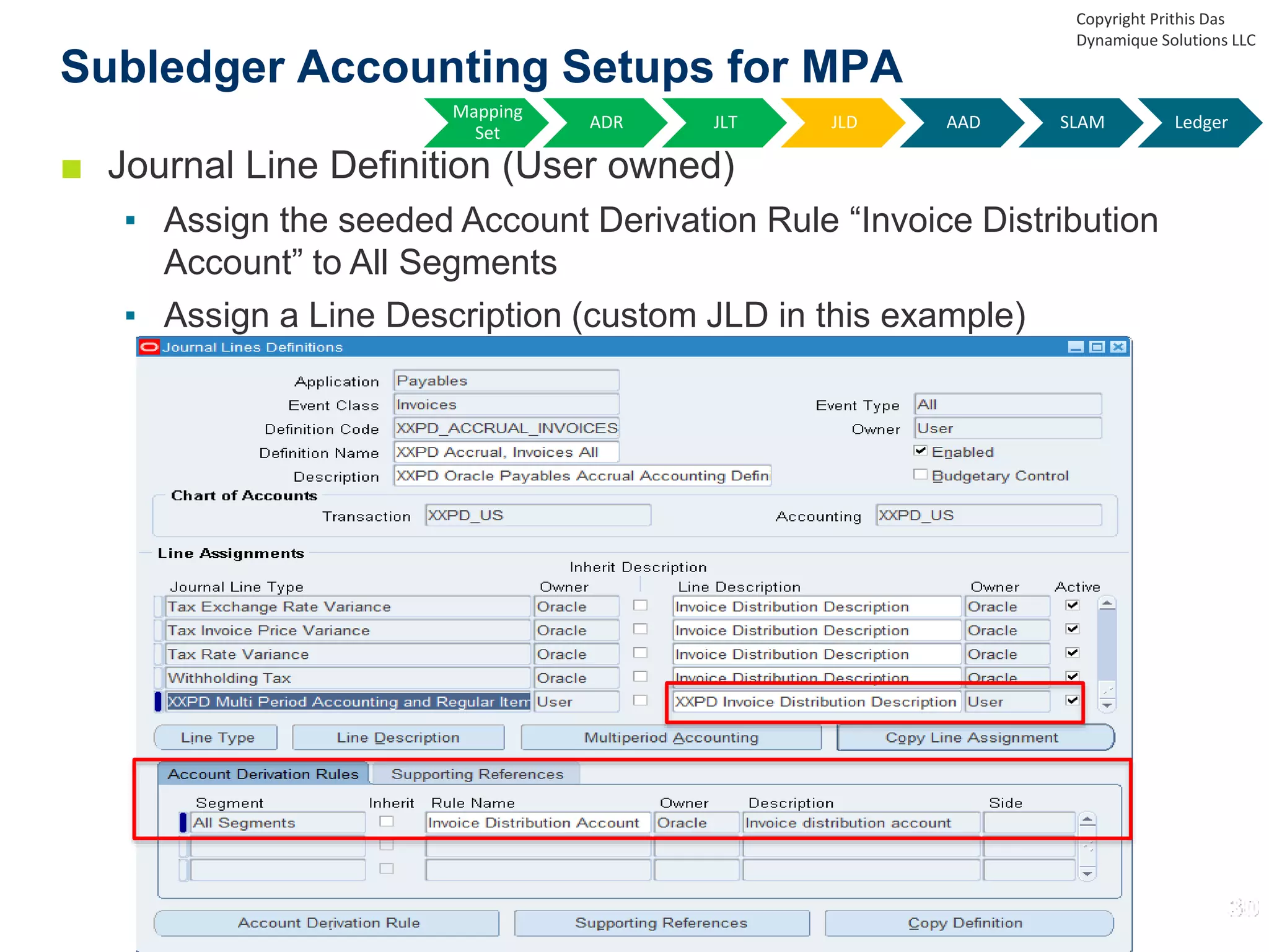■ Journal Line Definition (User owned)
▪ Assign the seeded Account Derivation Rule “Invoice Distribution
Account” to All Segments
▪ Assign a Line Description (custom JLD in this example)
Subledger Accounting Setups for MPA
Copyright Prithis Das
Dynamique Solutions LLC
Mapping
Set
ADR JLT JLD AAD SLAM Ledger
 