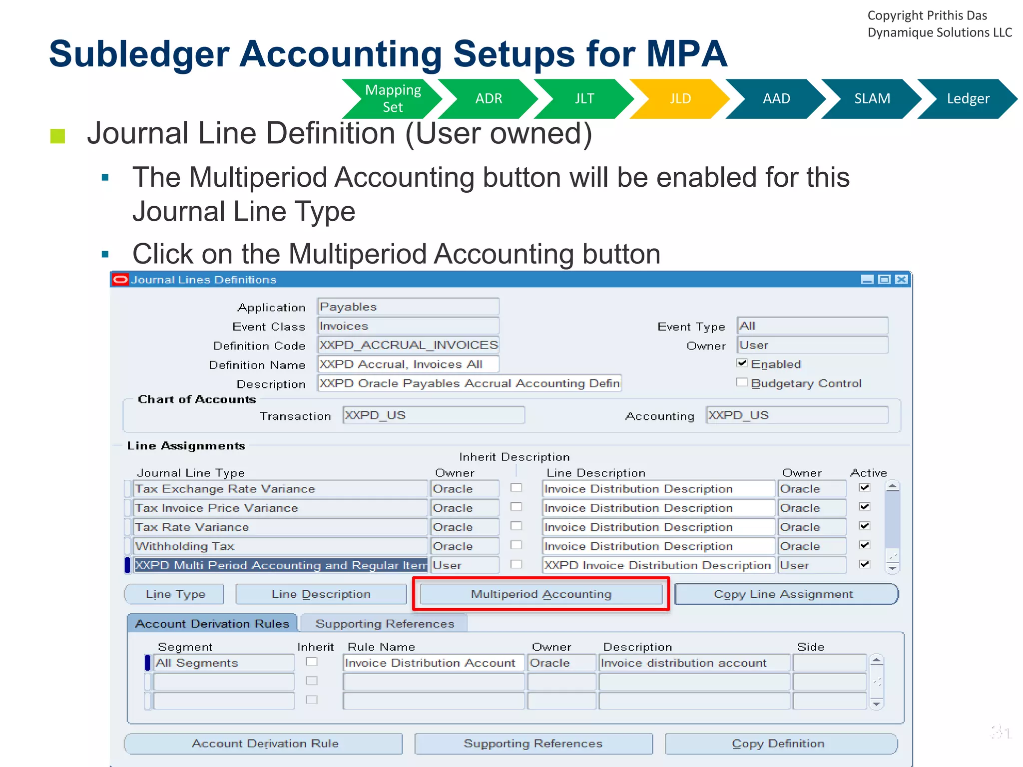 ■ Journal Line Definition (User owned)
▪ The Multiperiod Accounting button will be enabled for this
Journal Line Type
▪ Click on the Multiperiod Accounting button
Subledger Accounting Setups for MPA
Copyright Prithis Das
Dynamique Solutions LLC
Mapping
Set
ADR JLT JLD AAD SLAM Ledger
 