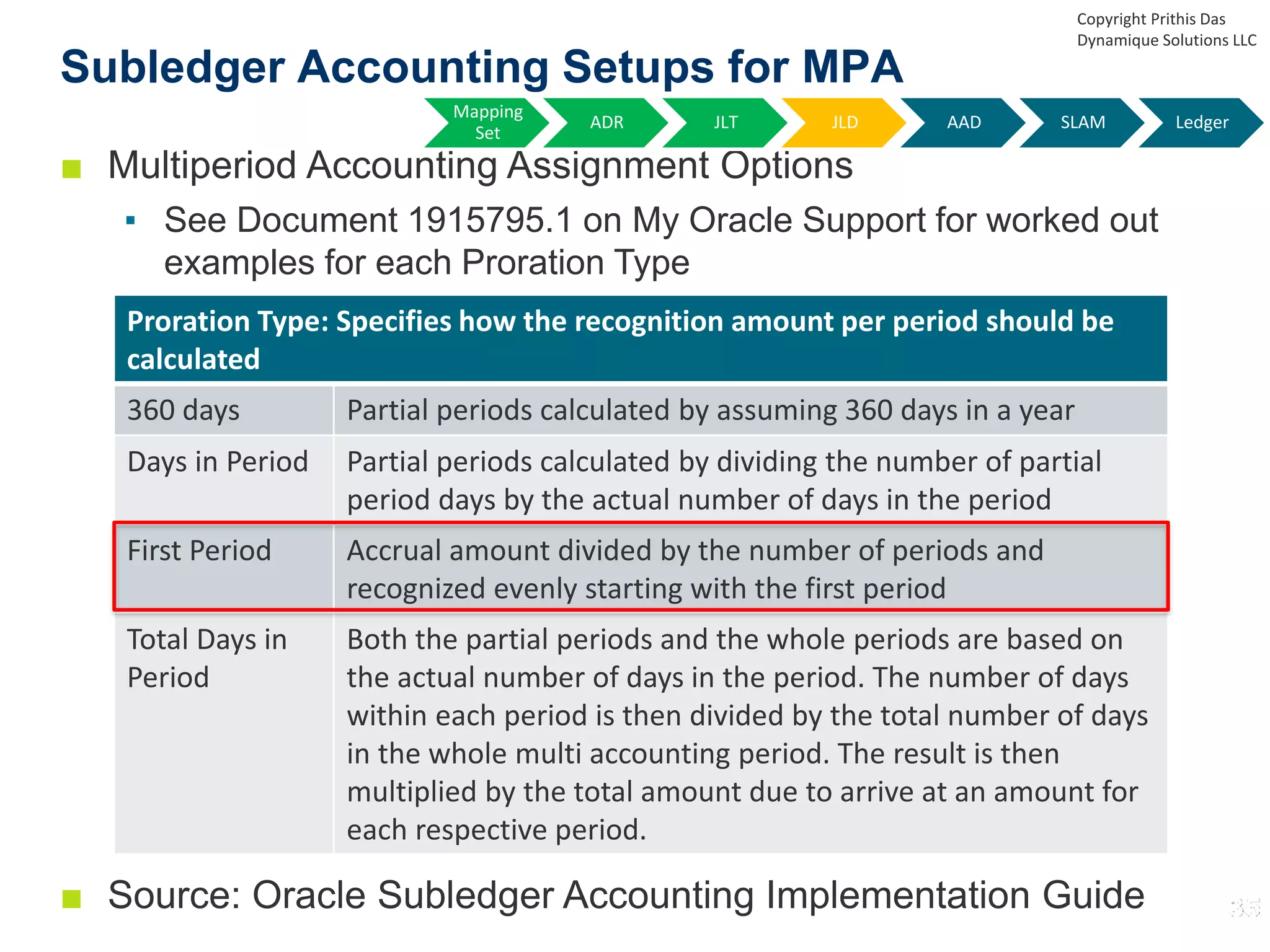 ■ Multiperiod Accounting Assignment Options
▪ See Document 1915795.1 on My Oracle Support for worked out
examples for each Proration Type
■ Source: Oracle Subledger Accounting Implementation Guide
Subledger Accounting Setups for MPA
Proration Type: Specifies how the recognition amount per period should be
calculated
360 days Partial periods calculated by assuming 360 days in a year
Days in Period Partial periods calculated by dividing the number of partial
period days by the actual number of days in the period
First Period Accrual amount divided by the number of periods and
recognized evenly starting with the first period
Total Days in
Period
Both the partial periods and the whole periods are based on
the actual number of days in the period. The number of days
within each period is then divided by the total number of days
in the whole multi accounting period. The result is then
multiplied by the total amount due to arrive at an amount for
each respective period.
Copyright Prithis Das
Dynamique Solutions LLC
Mapping
Set
ADR JLT JLD AAD SLAM Ledger
 