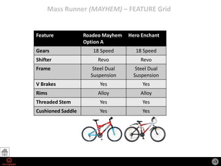 Hercules roadeo mayhem sale