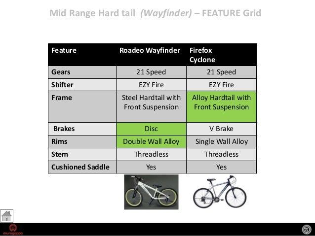 roadeo wayfinder