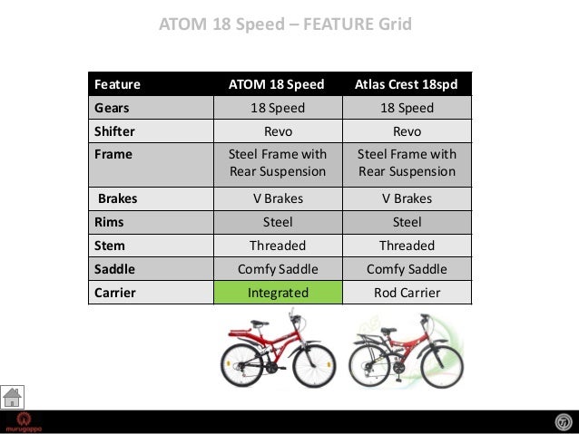atlas crest 21 speed