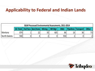 Applicability to Federal and Indian Lands
 
