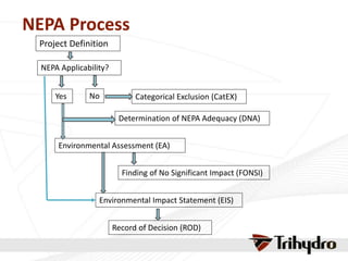 NEPA Process
Project Definition
NEPA Applicability?
Yes No Categorical Exclusion (CatEX)
Determination of NEPA Adequacy (DNA)
Environmental Assessment (EA)
Finding of No Significant Impact (FONSI)
Environmental Impact Statement (EIS)
Record of Decision (ROD)
 