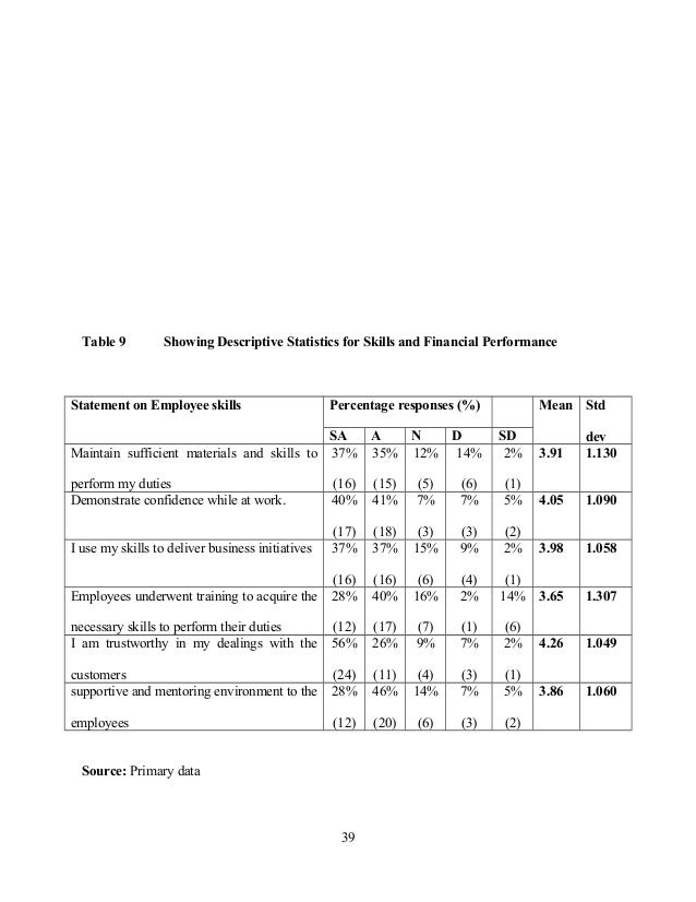 Descriptive statistics in dissertation
