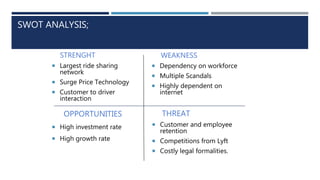 Uber Swot Study on Management of Uber | PPTX