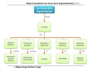 Mapa Conceptual: Las claves de la Arguemntación 2011




1 Miguel Angel Arellano Fraga
 