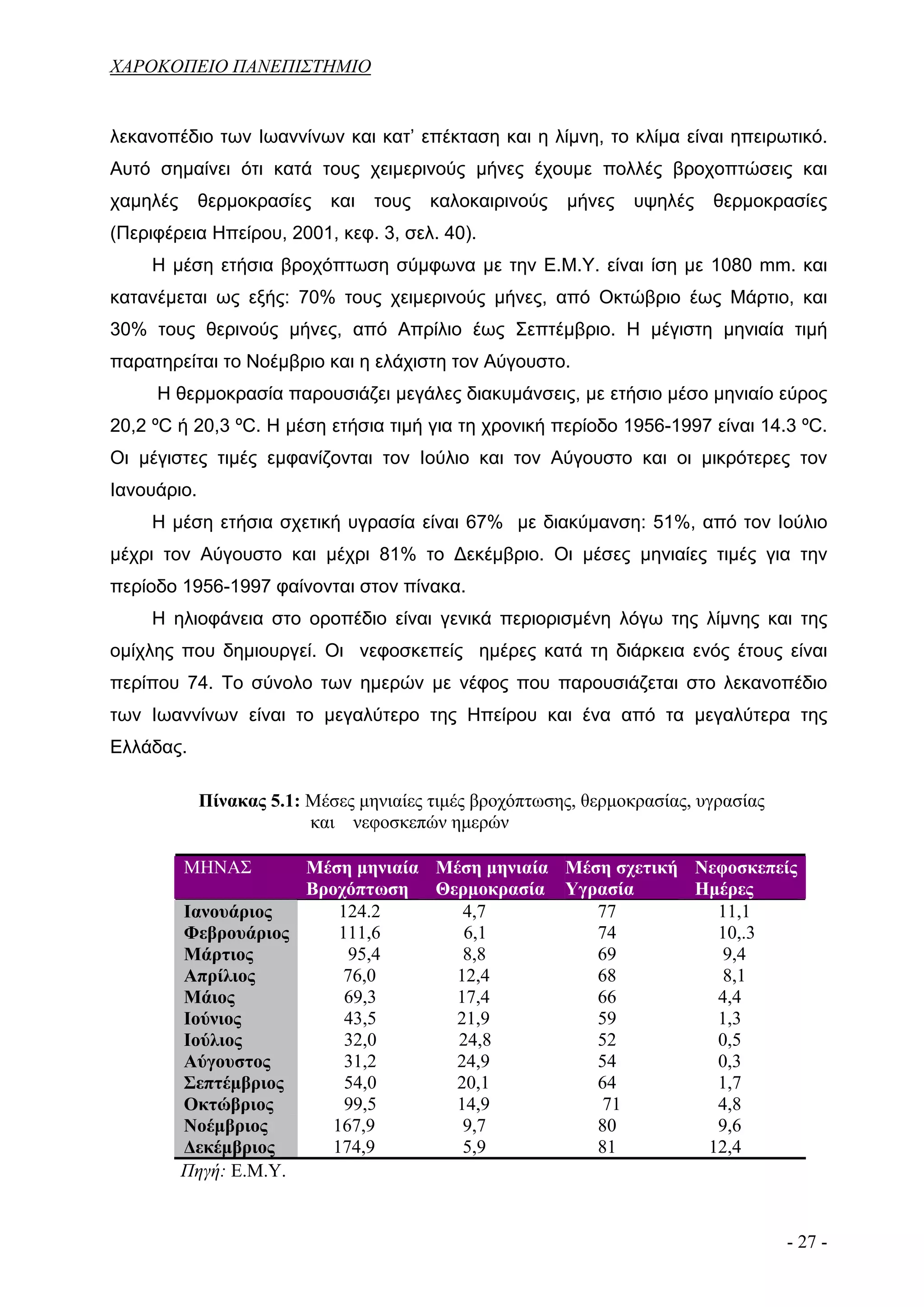 ΧΑΡΟΚΟΠΕΙΟ ΠΑΝΕΠΙΣΤΗΜΙΟ


λεκανοπέδιο των Ιωαννίνων και κατ’ επέκταση και η λίμνη, το κλίμα είναι ηπειρωτικό.
Αυτό σημαίνει ότι κατά τους χειμερινούς μήνες έχουμε πολλές βροχοπτώσεις και
χαμηλές      θερμοκρασίες    και   τους   καλοκαιρινούς   μήνες   υψηλές   θερμοκρασίες
(Περιφέρεια Ηπείρου, 2001, κεφ. 3, σελ. 40).
     Η μέση ετήσια βροχόπτωση σύμφωνα με την Ε.Μ.Υ. είναι ίση με 1080 mm. και
κατανέμεται ως εξής: 70% τους χειμερινούς μήνες, από Οκτώβριο έως Μάρτιο, και
30% τους θερινούς μήνες, από Απρίλιο έως Σεπτέμβριο. Η μέγιστη μηνιαία τιμή
παρατηρείται το Νοέμβριο και η ελάχιστη τον Αύγουστο.
     Η θερμοκρασία παρουσιάζει μεγάλες διακυμάνσεις, με ετήσιο μέσο μηνιαίο εύρος
20,2 ºC ή 20,3 ºC. Η μέση ετήσια τιμή για τη χρονική περίοδο 1956-1997 είναι 14.3 ºC.
Οι μέγιστες τιμές εμφανίζονται τον Ιούλιο και τον Αύγουστο και οι μικρότερες τον
Ιανουάριο.
     Η μέση ετήσια σχετική υγρασία είναι 67% με διακύμανση: 51%, από τον Ιούλιο
μέχρι τον Αύγουστο και μέχρι 81% το Δεκέμβριο. Οι μέσες μηνιαίες τιμές για την
περίοδο 1956-1997 φαίνονται στον πίνακα.
     Η ηλιοφάνεια στο οροπέδιο είναι γενικά περιορισμένη λόγω της λίμνης και της
ομίχλης που δημιουργεί. Οι νεφοσκεπείς ημέρες κατά τη διάρκεια ενός έτους είναι
περίπου 74. Το σύνολο των ημερών με νέφος που παρουσιάζεται στο λεκανοπέδιο
των Ιωαννίνων είναι το μεγαλύτερο της Ηπείρου και ένα από τα μεγαλύτερα της
Ελλάδας.

             Πίνακας 5.1: Μέσες μηνιαίες τιμές βροχόπτωσης, θερμοκρασίας, υγρασίας
                          και νεφοσκεπών ημερών

          ΜΗΝΑΣ        Μέση μηνιαία Μέση μηνιαία Μέση σχετική Νεφοσκεπείς
                       Βροχόπτωση Θερμοκρασία Υγρασία         Ημέρες
          Ιανουάριος       124.2       4,7          77          11,1
          Φεβρουάριος      111,6       6,1          74          10,.3
          Μάρτιος            95,4      8,8          69           9,4
          Απρίλιος          76,0      12,4          68           8,1
          Μάιος             69,3      17,4          66          4,4
          Ιούνιος           43,5      21,9          59          1,3
          Ιούλιος           32,0      24,8          52          0,5
          Αύγουστος         31,2      24,9          54          0,3
          Σεπτέμβριος       54,0      20,1          64          1,7
          Οκτώβριος         99,5      14,9           71         4,8
          Νοέμβριος       167,9        9,7          80          9,6
          Δεκέμβριος      174,9        5,9          81         12,4
          Πηγή: Ε.Μ.Υ.


                                                                                     - 27 -
 