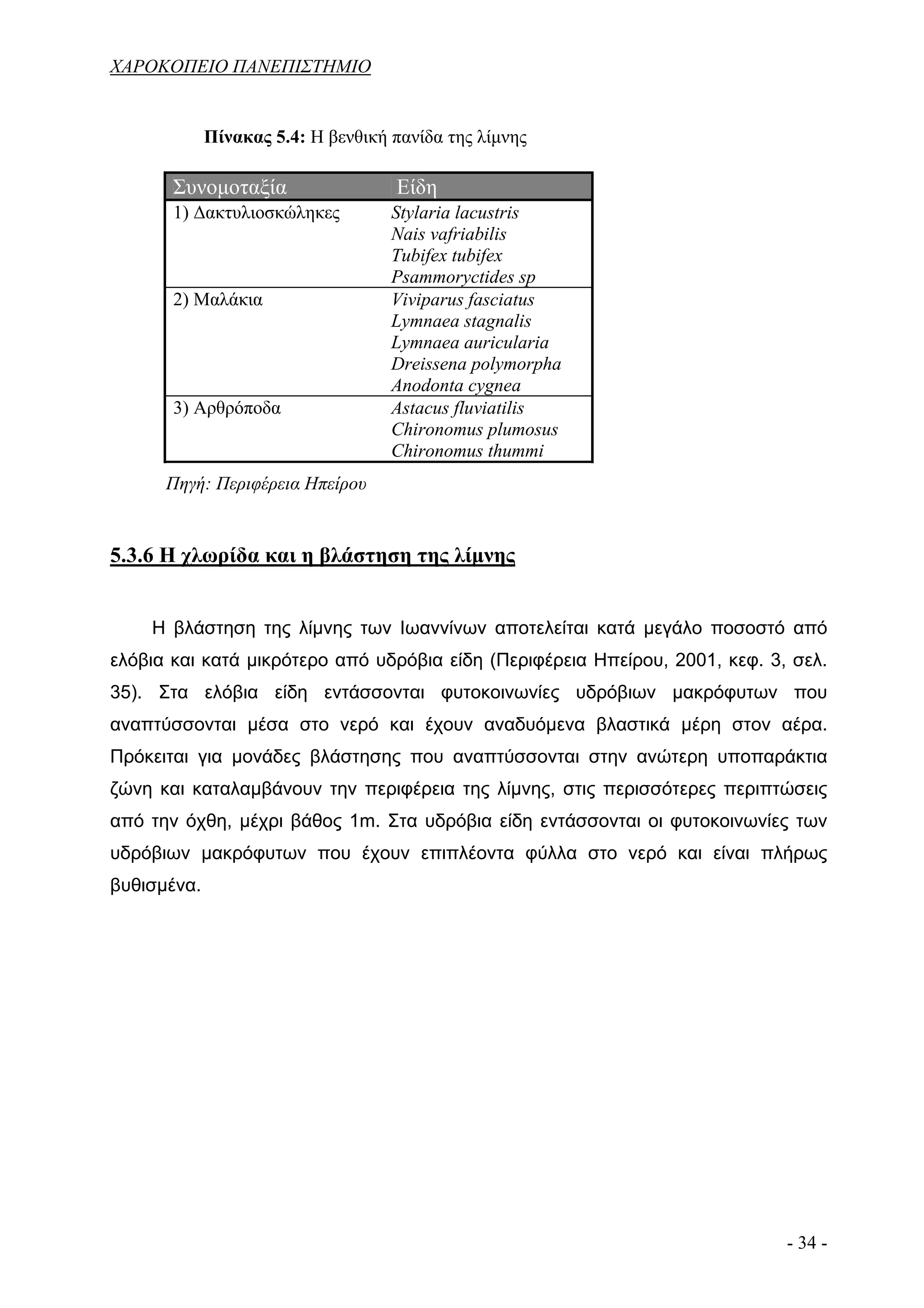 ΧΑΡΟΚΟΠΕΙΟ ΠΑΝΕΠΙΣΤΗΜΙΟ


             Πίνακας 5.4: Η βενθική πανίδα της λίμνης

       Συνομοταξία                  Είδη
       1) Δακτυλιοσκώληκες          Stylaria lacustris
                                    Nais vafriabilis
                                    Tubifex tubifex
                                    Psammoryctides sp
       2) Μαλάκια                   Viviparus fasciatus
                                    Lymnaea stagnalis
                                    Lymnaea auricularia
                                    Dreissena polymorpha
                                    Anodonta cygnea
       3) Αρθρόποδα                 Astacus fluviatilis
                                    Chironomus plumosus
                                    Chironomus thummi
      Πηγή: Περιφέρεια Ηπείρου


5.3.6 Η χλωρίδα και η βλάστηση της λίμνης


    Η βλάστηση της λίμνης των Ιωαννίνων αποτελείται κατά μεγάλο ποσοστό από
ελόβια και κατά μικρότερο από υδρόβια είδη (Περιφέρεια Ηπείρου, 2001, κεφ. 3, σελ.
35). Στα ελόβια είδη εντάσσονται φυτοκοινωνίες υδρόβιων μακρόφυτων που
αναπτύσσονται μέσα στο νερό και έχουν αναδυόμενα βλαστικά μέρη στον αέρα.
Πρόκειται για μονάδες βλάστησης που αναπτύσσονται στην ανώτερη υποπαράκτια
ζώνη και καταλαμβάνουν την περιφέρεια της λίμνης, στις περισσότερες περιπτώσεις
από την όχθη, μέχρι βάθος 1m. Στα υδρόβια είδη εντάσσονται οι φυτοκοινωνίες των
υδρόβιων μακρόφυτων που έχουν επιπλέοντα φύλλα στο νερό και είναι πλήρως
βυθισμένα.




                                                                             - 34 -
 
