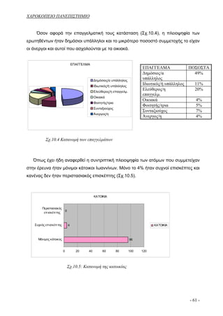 ΧΑΡΟΚΟΠΕΙΟ ΠΑΝΕΠΙΣΤΗΜΙΟ


     Όσον αφορά την επαγγελματική τους κατάσταση (Σχ.10.4), η πλειοψηφία των
ερωτηθέντων ήταν δημόσιοι υπάλληλοι και το μικρότερο ποσοστό συμμετοχής το είχαν
οι άνεργοι και αυτοί που ασχολούνται με τα οικιακά.


                                      ΕΠΑΓΓΕΛΜΑ
                                                                                 ΕΠΑΓΓΕΛΜΑ             ΠΟΣΟΣΤΑ
                                                                                 Δημόσιος/α              49%
                                                   Δημόσιος/α υπάλληλος
                                                                                 υπάλληλος
                                                   Ιδιωτικός/ή υπάλληλος
                                                                                 Ιδιωτικός/ή υπάλληλος   11%
                                                   Ελεύθερος/η επαγγελμ.
                                                                                 Ελεύθερος/η             20%
                                                                                 επαγγελμ.
                                                   Οικιακά
                                                                                 Οικιακά                 4%
                                                   Φοιτητής/τρια
                                                                                 Φοιτητής/τρια           5%
                                                   Συνταξιούχος
                                                                                 Συνταξιούχος            7%
                                                   Άνεργος/η
                                                                                 Άνεργος/η               4%




           Σχ.10.4 Κατανομή των επαγγελμάτων



   Όπως έχει ήδη αναφερθεί η συντριπτική πλειοψηφία των ατόμων που συμμετείχαν
στην έρευνα ήταν μόνιμοι κάτοικοι Ιωαννίνων. Μόνο το 4% ήταν συχνοί επισκέπτες και
κανένας δεν ήταν περιστασιακός επισκέπτης (Σχ.10.5).



                                                   ΚΑΤΟΙΚΙΑ


         Περιστασιακός
                              0
          επ ισκέπ της



    Συχνός επ ισκέπ της           4                                                    ΚΑΤΟΙΚΙΑ



      Μόνιμος κάτοικος                                                     96


                          0             20    40        60         80      100   120




                                  Σχ.10.5: Κατανομή της κατοικίας




                                                                                                     - 61 -
 