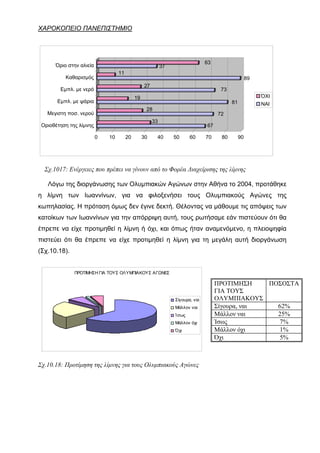 ΧΑΡΟΚΟΠΕΙΟ ΠΑΝΕΠΙΣΤΗΜΙΟ




                                                                               63
      Όριο στην αλιεία                                     37
                                  11
          Καθαρισμός                                                                                89
                                                 27
        Εμπλ. με νερό                                                                73
                                            19                                                           ΌΧΙ
       Εμπλ. με ψάρια                                                                     81             ΝΑΙ
                                                  28
   Μεγιστη ποσ. νερού                                                               72
                                                      33
 Οριοθέτηση της λίμνης                                                         67

                         0   10        20        30    40       50     60      70    80        90




  Σχ.1017: Ενέργειες που πρέπει να γίνουν από το Φορέα Διαχείρισης της λίμνης

   Λόγω της διοργάνωσης των Ολυμπιακών Αγώνων στην Αθήνα το 2004, προτάθηκε
η λίμνη των Ιωαννίνων, για να φιλοξενήσει τους Ολυμπιακούς Αγώνες της
κωπηλασίας. Η πρόταση όμως δεν έγινε δεκτή. Θέλοντας να μάθουμε τις απόψεις των
κατοίκων των Ιωαννίνων για την απόρριψη αυτή, τους ρωτήσαμε εάν πιστεύουν ότι θα
έπρεπε να είχε προτιμηθεί η λίμνη ή όχι, και όπως ήταν αναμενόμενο, η πλειοψηφία
πιστεύει ότι θα έπρεπε να είχε προτιμηθεί η λίμνη για τη μεγάλη αυτή διοργάνωση
(Σχ.10.18).


              ΠΡΟΤΙΜΗΣΗ ΓΙΑ ΤΟΥΣ ΟΛΥΜΠΙΑΚΟΥΣ ΑΓΩΝΕΣ

                                                                                    ΠΡΟΤΙΜΗΣΗ    ΠΟΣΟΣΤΑ
                                                                                    ΓΙΑ ΤΟΥΣ
                                                                Σίγουρα, ναι        ΟΛΥΜΠΙΑΚΟΥΣ
                                                                Μάλλον ναι          Σίγουρα, ναι   62%
                                                                Ίσως                Μάλλον ναι     25%
                                                                Μάλλον όχι          Ίσως           7%
                                                                Όχι                 Μάλλον όχι     1%
                                                                                    Όχι            5%



Σχ.10.18: Προτίμηση της λίμνης για τους Ολυμπιακούς Αγώνες
 