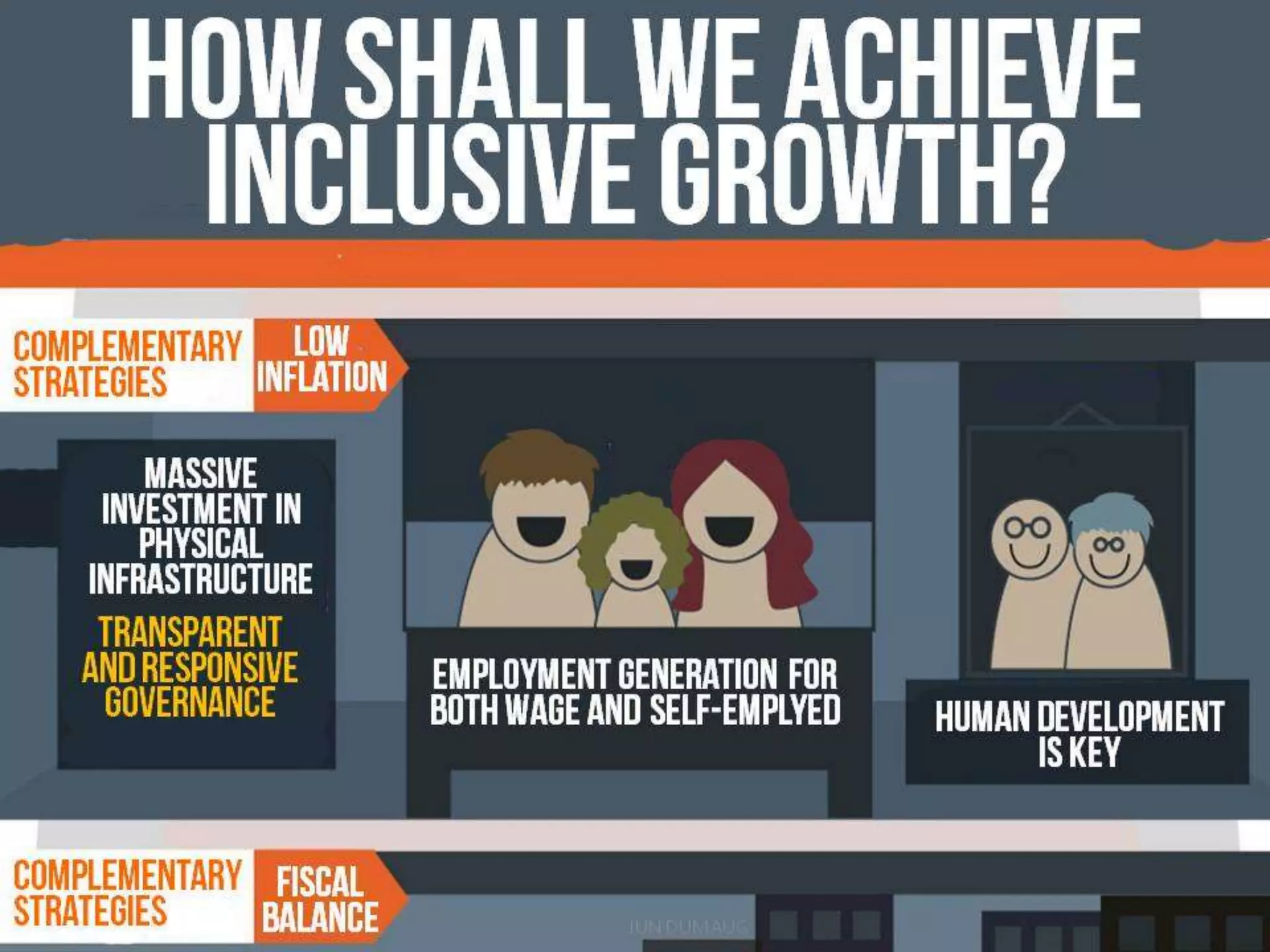 Philippine Development Plan: In Pursuit of Inclusive Growth