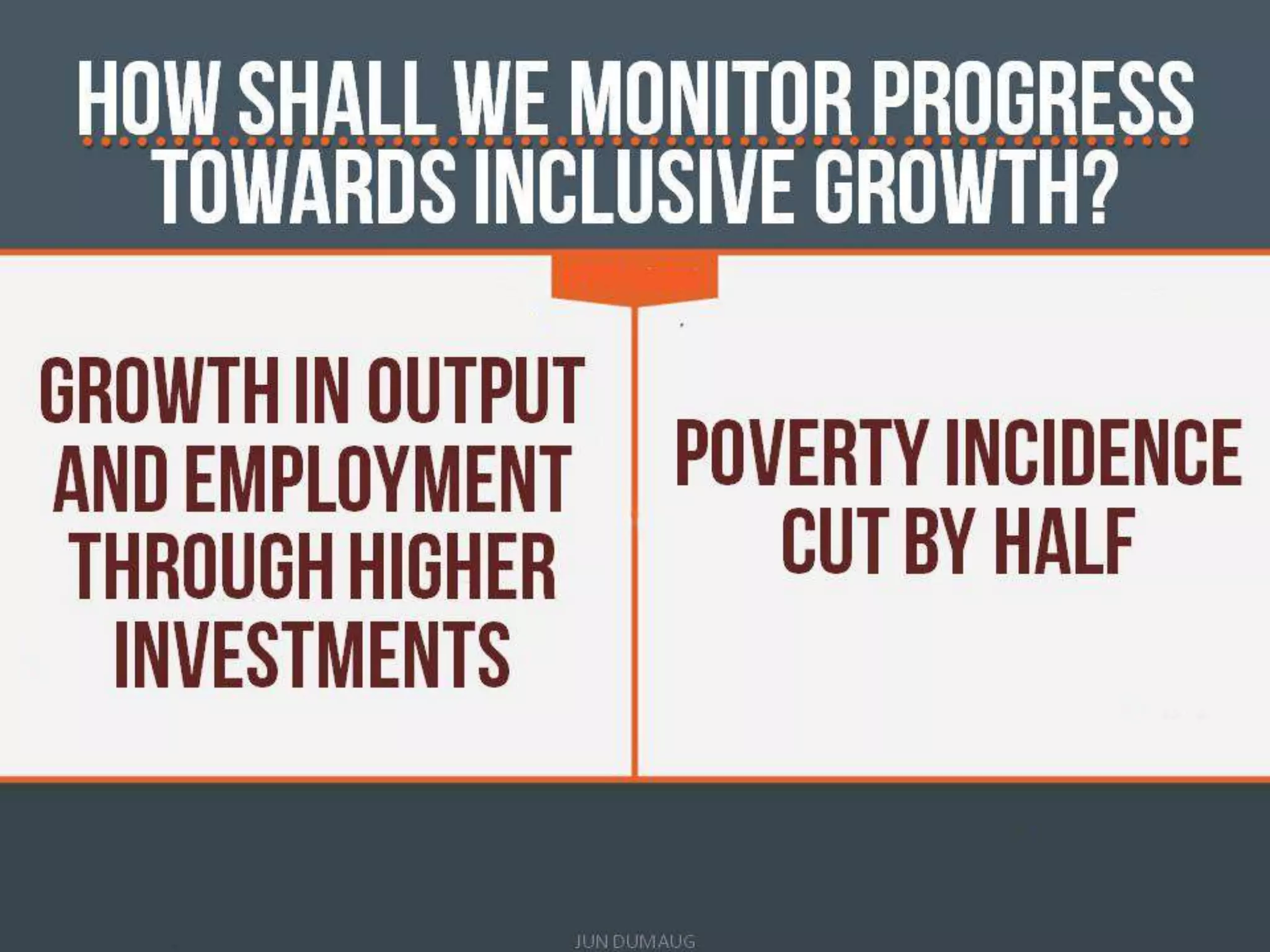 Philippine Development Plan: In Pursuit of Inclusive Growth