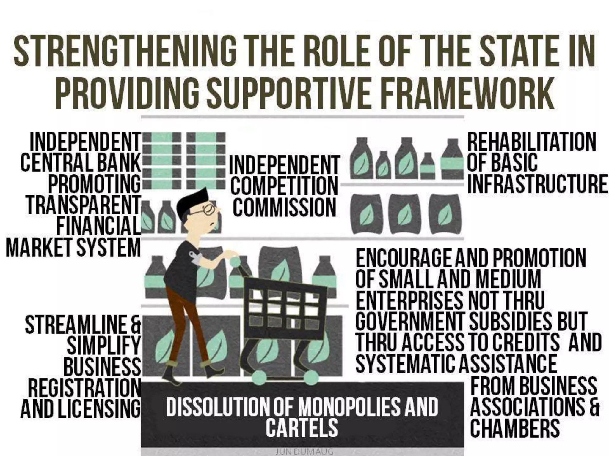 Philippine Development Plan: In Pursuit of Inclusive Growth