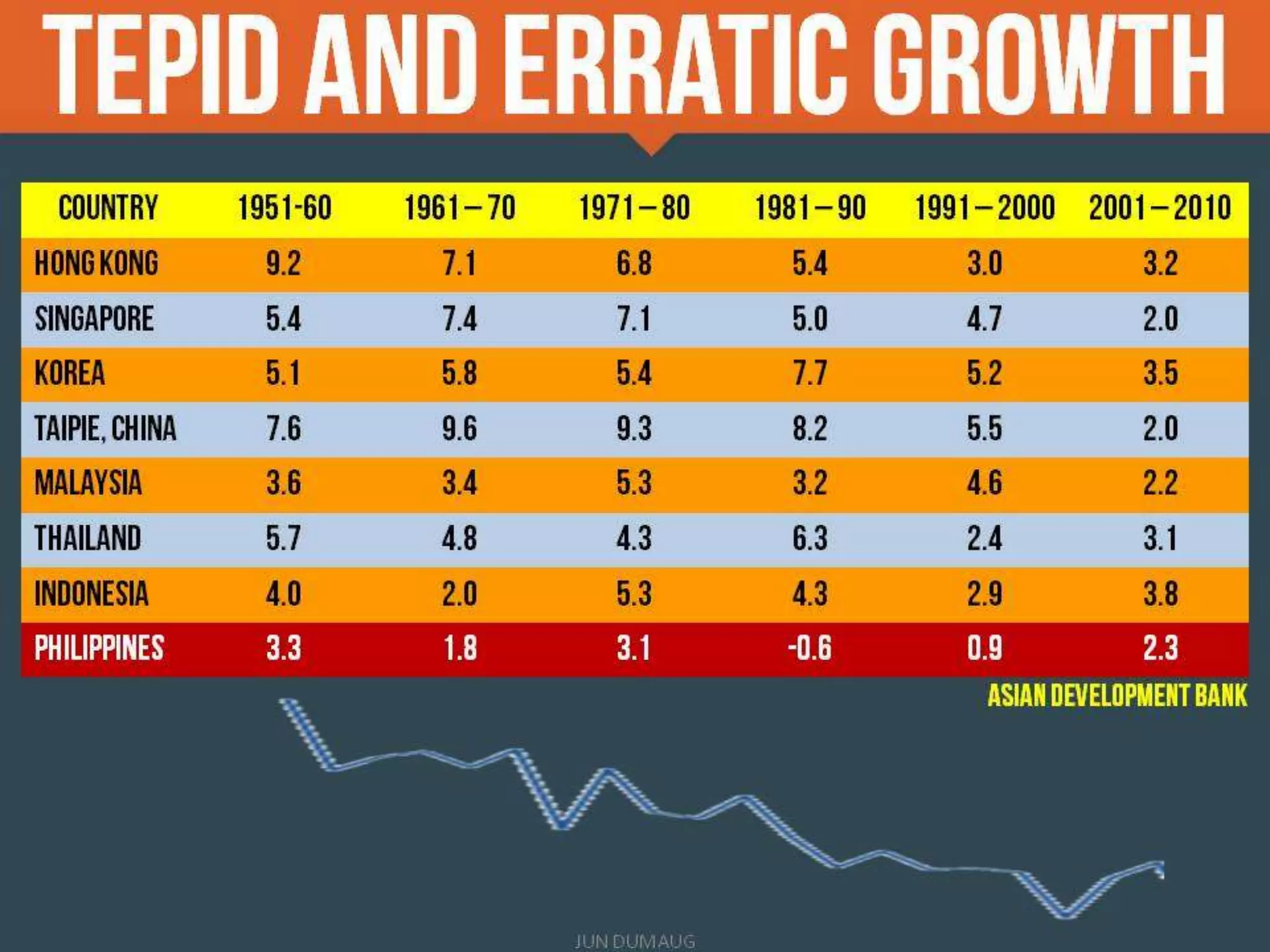 Philippine Development Plan: In Pursuit of Inclusive Growth