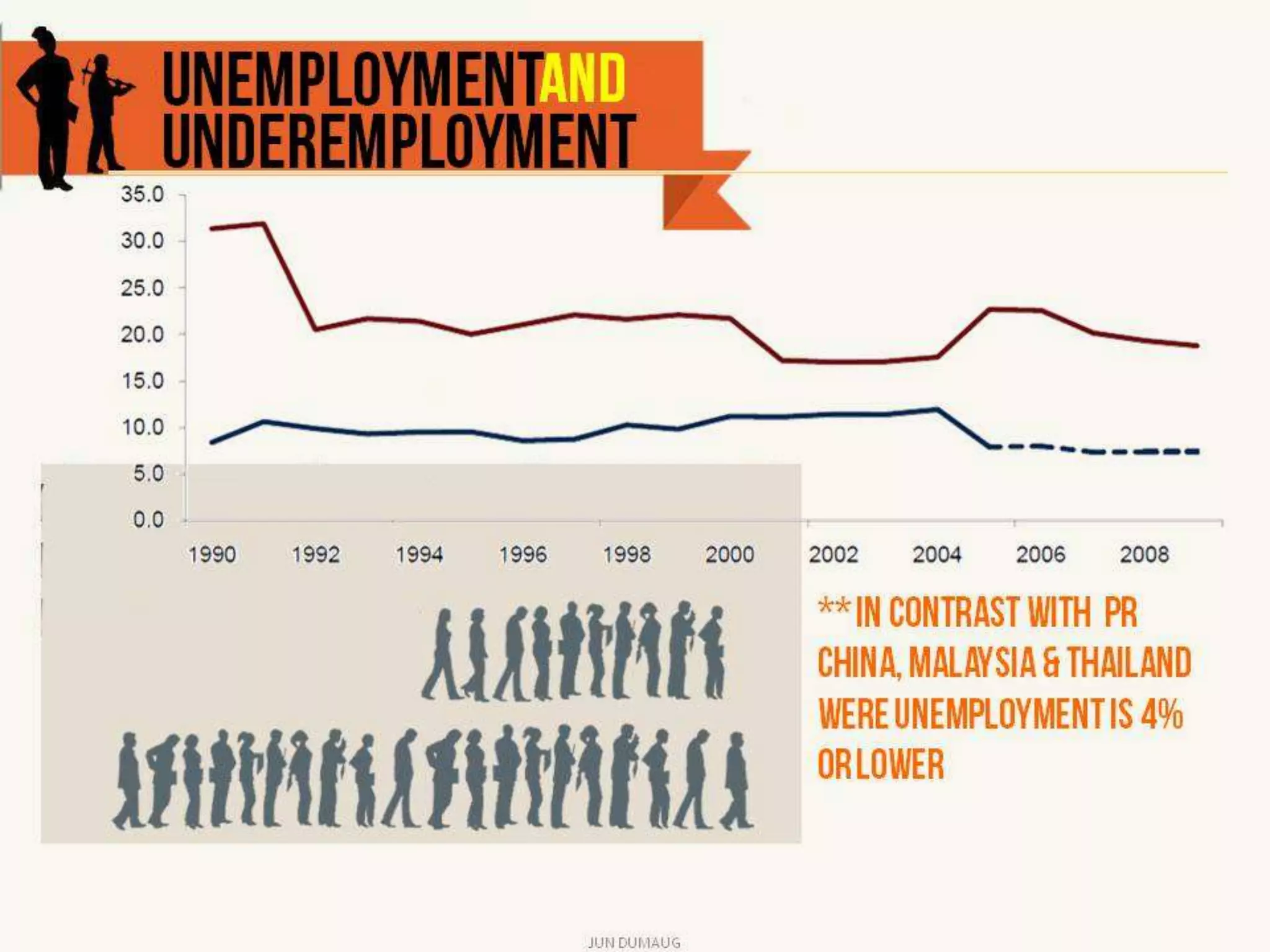 Philippine Development Plan: In Pursuit of Inclusive Growth