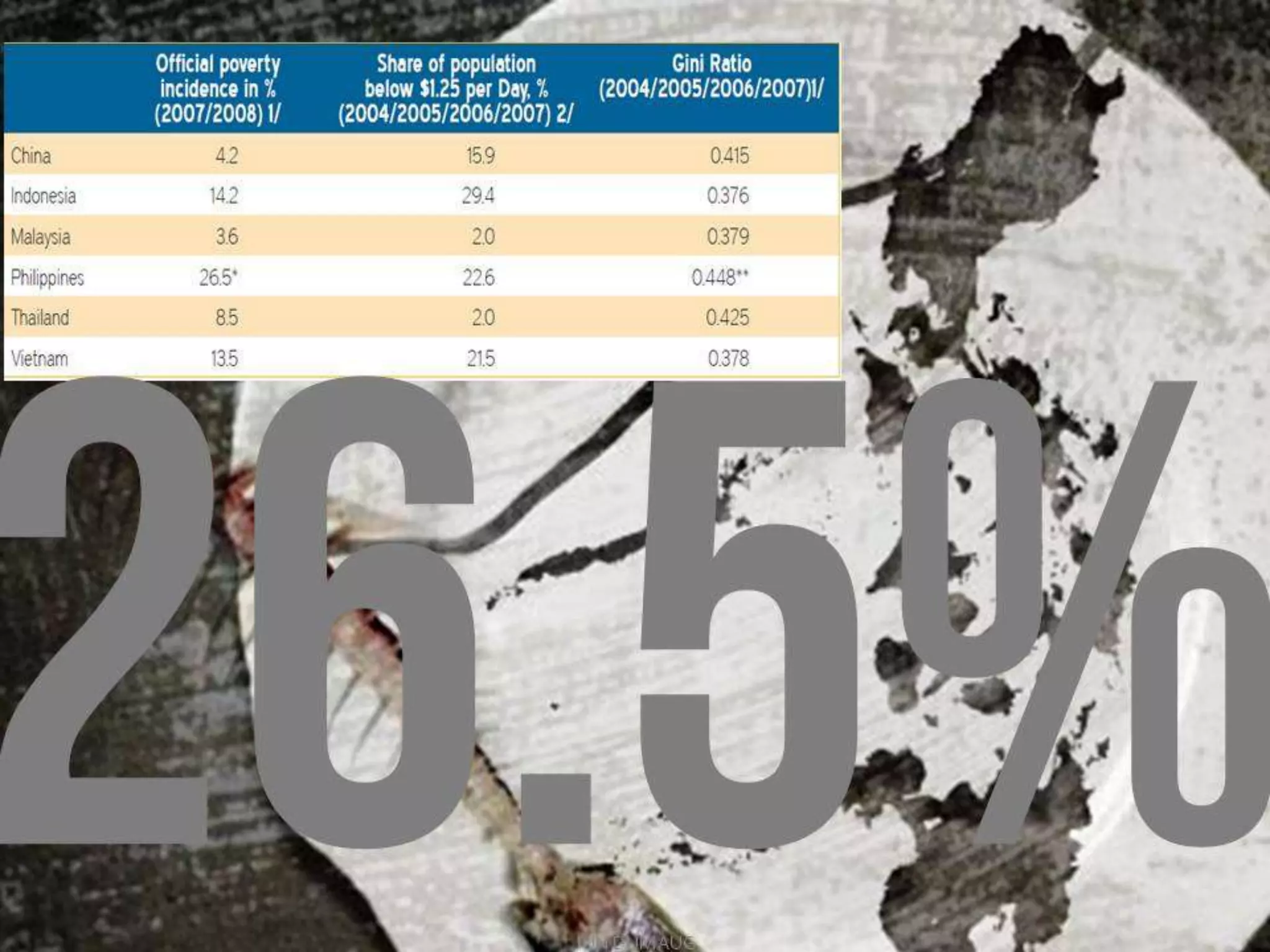 Philippine Development Plan: In Pursuit of Inclusive Growth