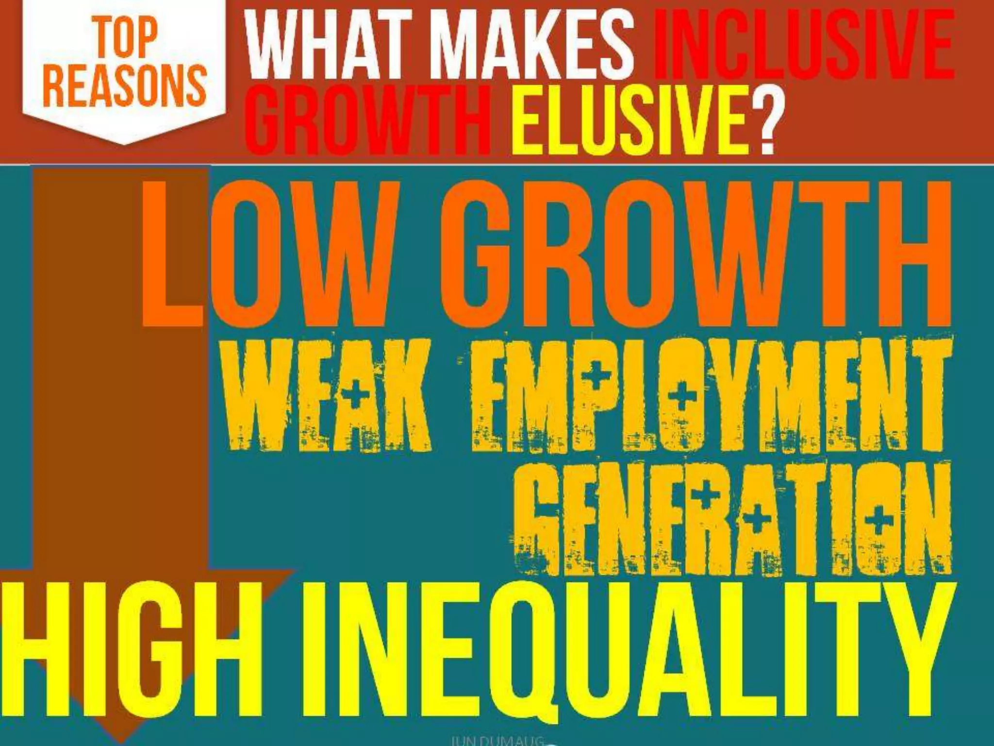 Philippine Development Plan: In Pursuit of Inclusive Growth