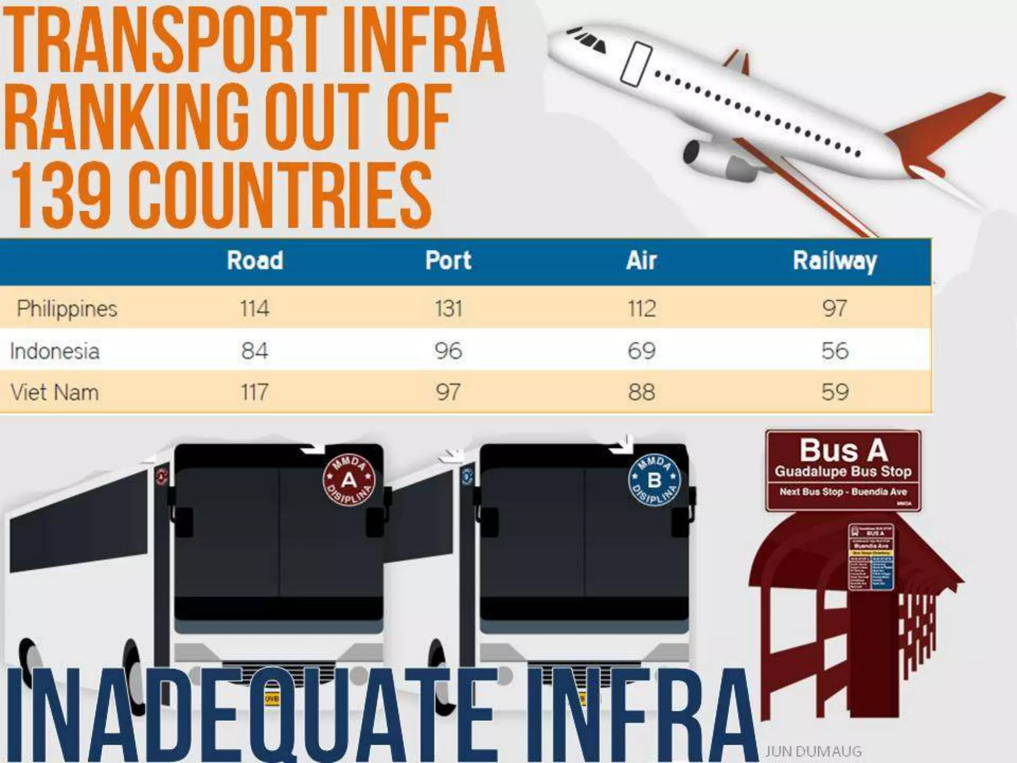 Philippine Development Plan: In Pursuit of Inclusive Growth