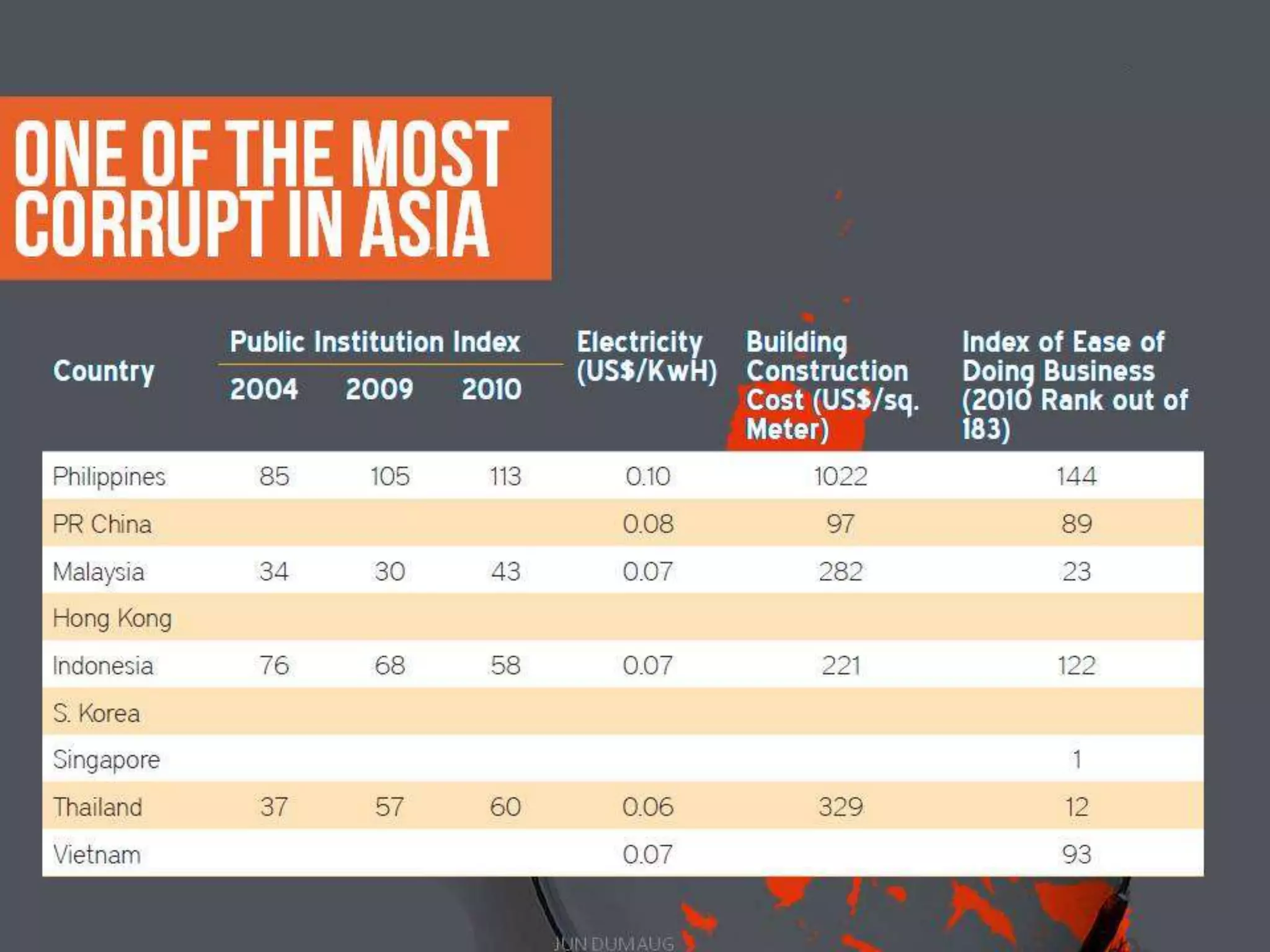 Philippine Development Plan: In Pursuit of Inclusive Growth