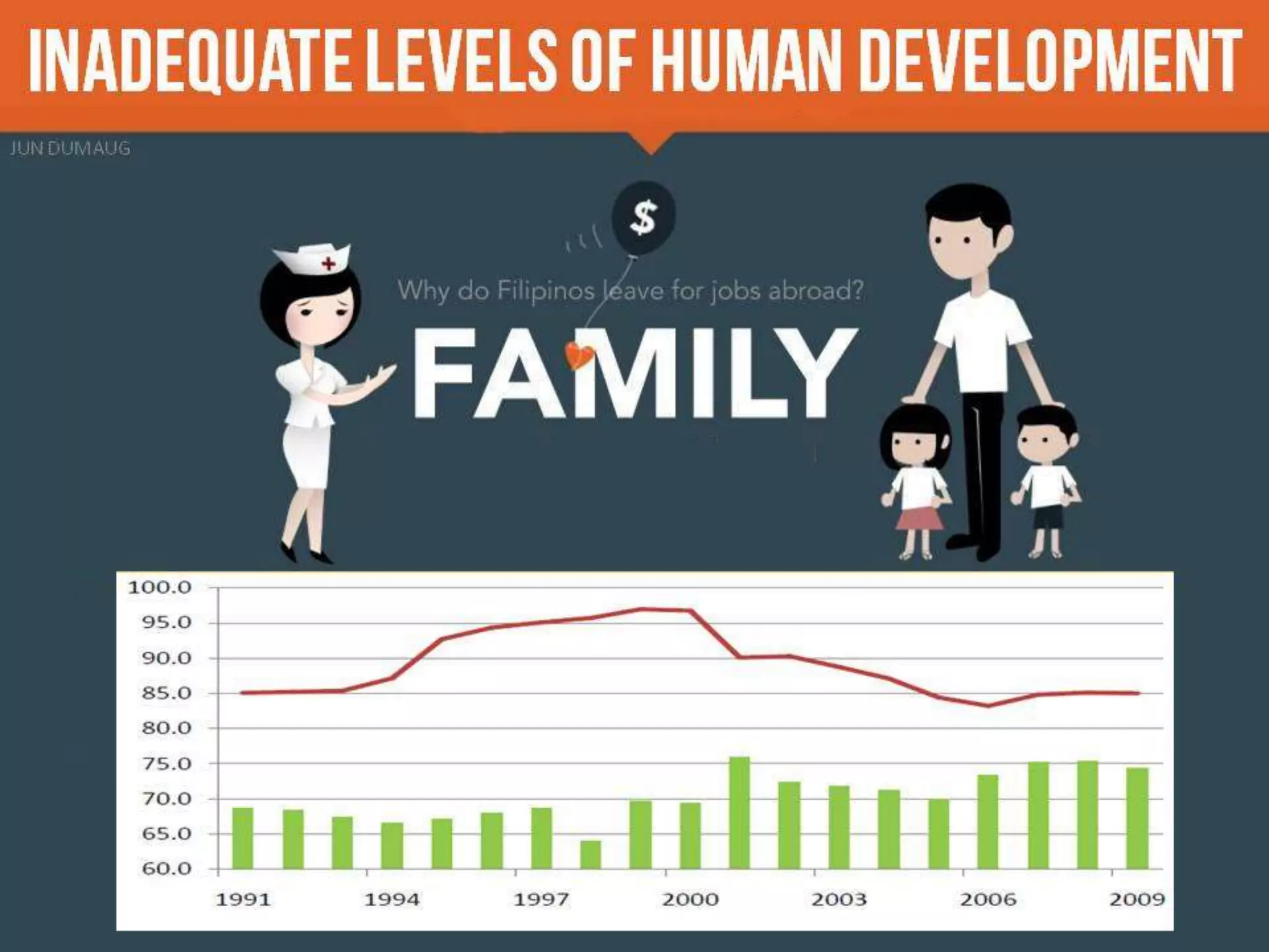 Philippine Development Plan: In Pursuit of Inclusive Growth