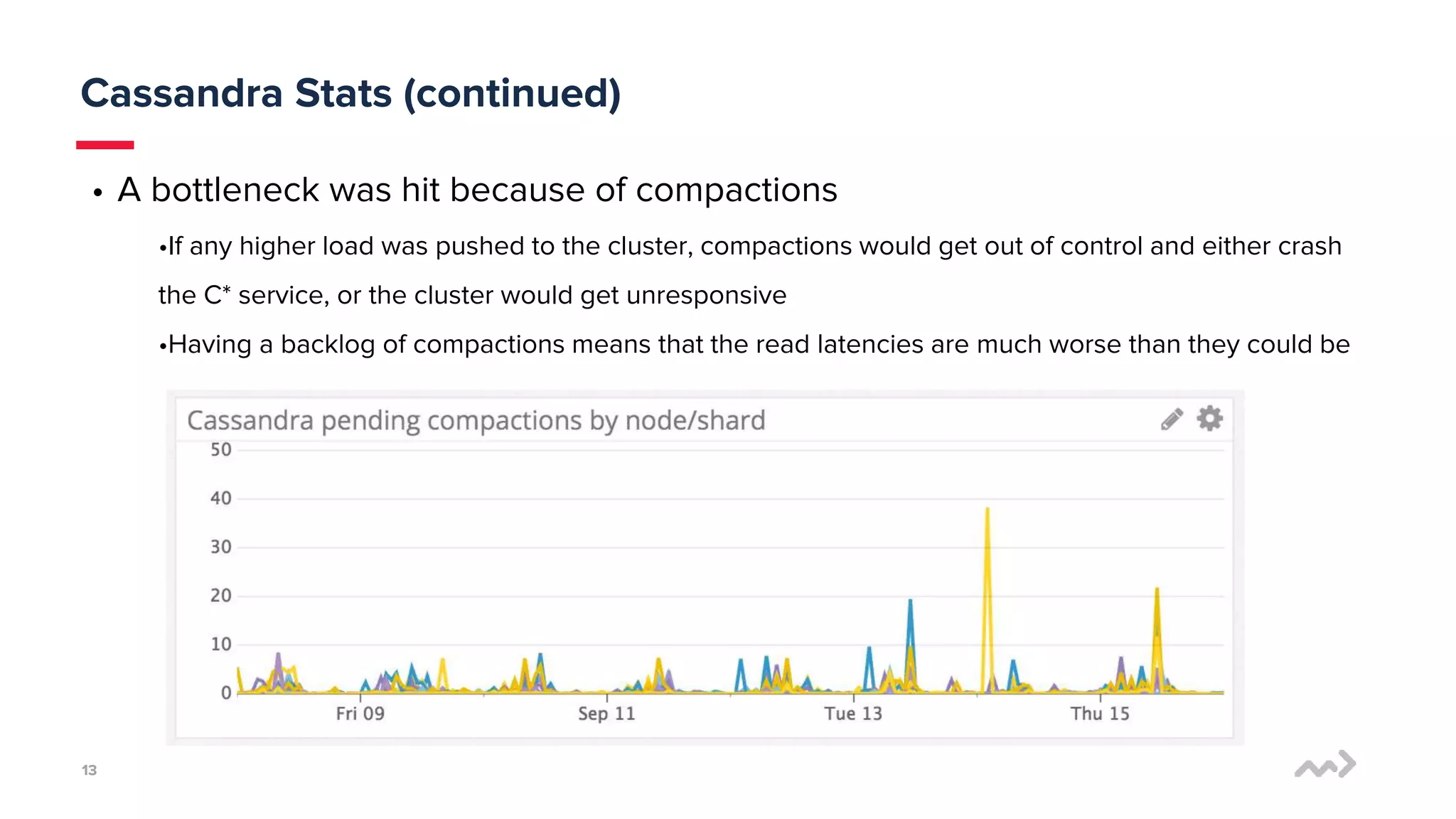 1313
Cassandra Stats (continued)
• A bottleneck was hit because of compactions
•If any higher load was pushed to the cluster, compactions would get out of control and either crash
the C* service, or the cluster would get unresponsive
•Having a backlog of compactions means that the read latencies are much worse than they could be
 