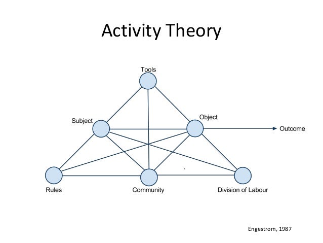 Motive conventional. Identity technologies. Activities in psychology. Activity theory. Active theory.