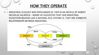 HOW THEY OPERATE
• INDUSTRIAL ECOLOGY WAS POPULARISED IN 1989 IN AN ARTICLE BY ROBERT
NICHOLAS SALAPOUS – WHERE HE SUGGEST...