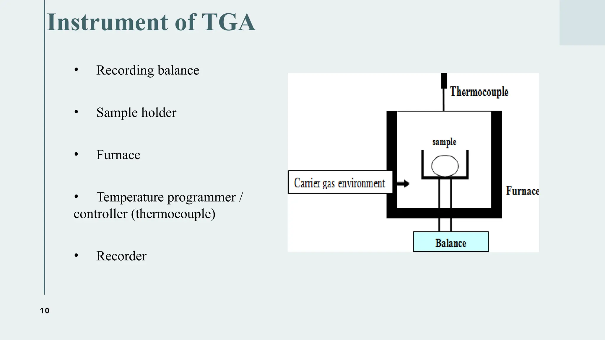 10
• Recording balance
• Sample holder
• Furnace
• Temperature programmer /
controller (thermocouple)
• Recorder
Instrument of TGA
 