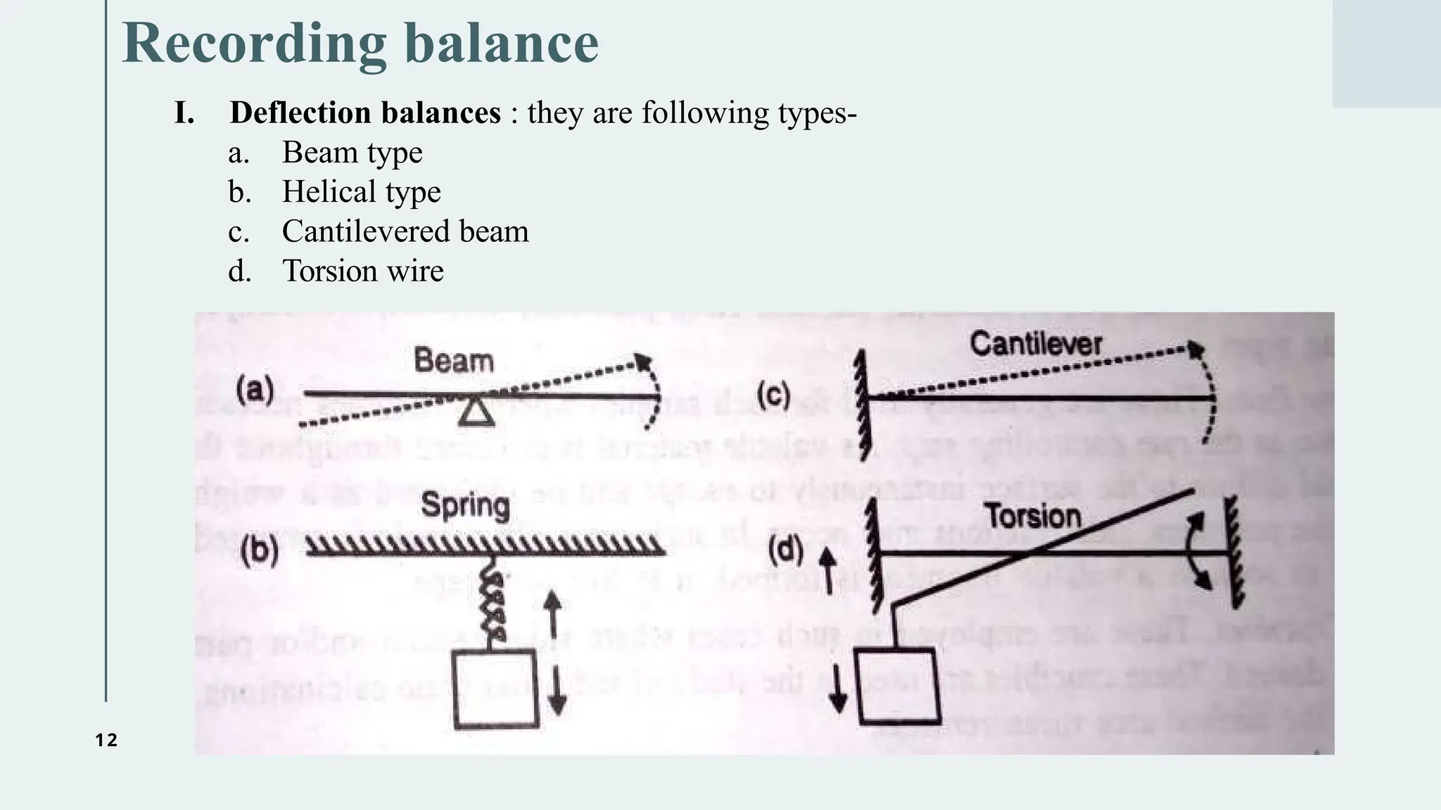 12
Recording balance
I. Deflection balances : they are following types-
a. Beam type
b. Helical type
c. Cantilevered beam
d. Torsion wire
 