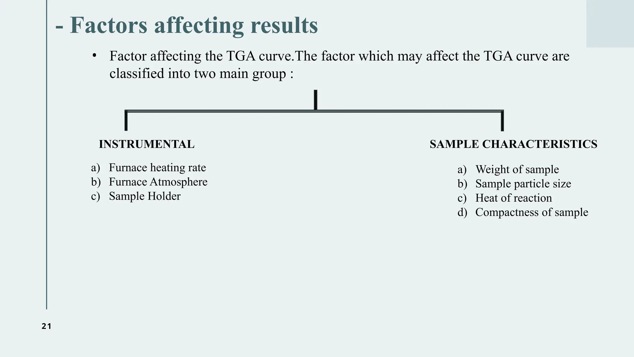 21
- Factors affecting results
• Factor affecting the TGA curve.The factor which may affect the TGA curve are
classified into two main group :
a) Furnace heating rate
b) Furnace Atmosphere
c) Sample Holder
a) Weight of sample
b) Sample particle size
c) Heat of reaction
d) Compactness of sample
INSTRUMENTAL SAMPLE CHARACTERISTICS
 