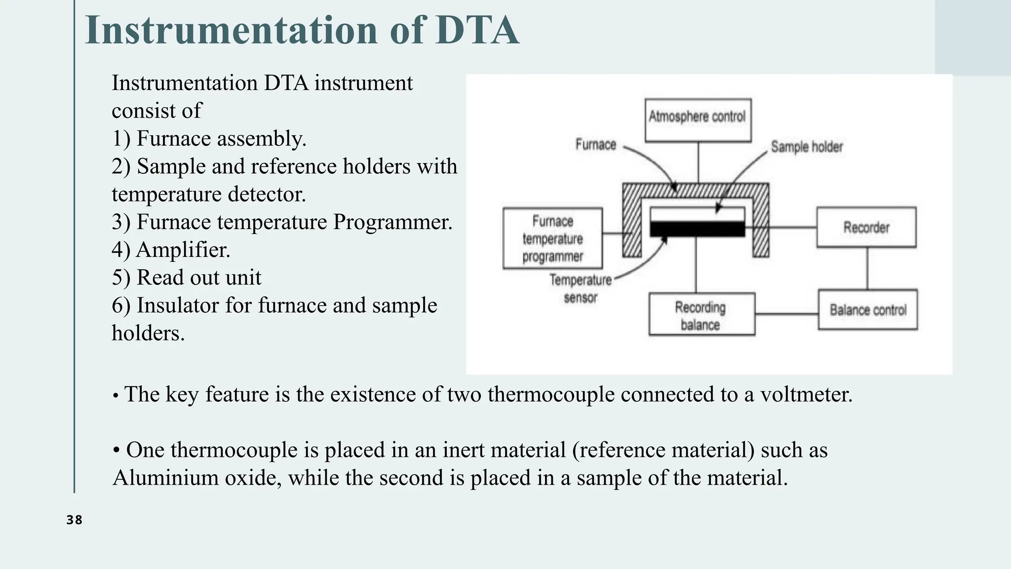 38
Instrumentation of DTA
Instrumentation DTA instrument
consist of
1) Furnace assembly.
2) Sample and reference holders with
temperature detector.
3) Furnace temperature Programmer.
4) Amplifier.
5) Read out unit
6) Insulator for furnace and sample
holders.
• The key feature is the existence of two thermocouple connected to a voltmeter.
• One thermocouple is placed in an inert material (reference material) such as
Aluminium oxide, while the second is placed in a sample of the material.
 