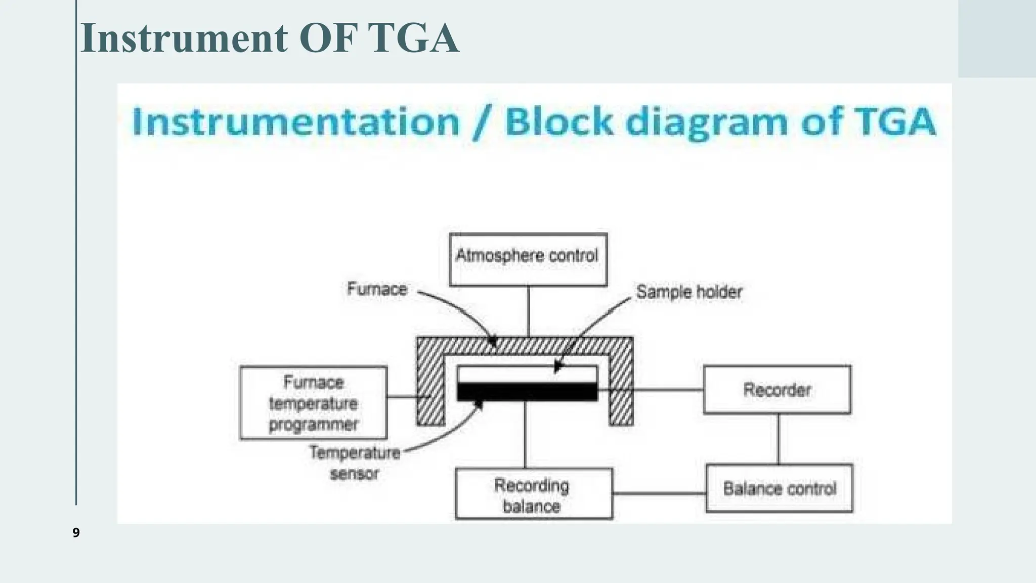 9
Instrument OF TGA
 