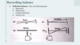 M PHARMACY MPAT NOTES ON THERMOGRAVIMETRIC ANAYSIS | PPTX