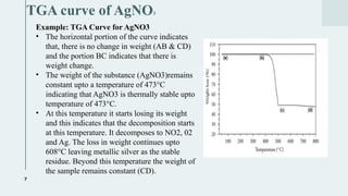 M PHARMACY MPAT NOTES ON THERMOGRAVIMETRIC ANAYSIS | PPTX