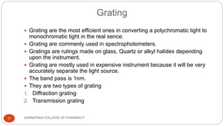 Grating Light Instrument MPAT GOKULRAJ UV AND VISIBLE spectroscopy | PPTX