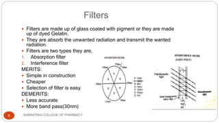 Absorption Filter MPAT GOKULRAJ UV AND VISIBLE spectroscopy | PPTX