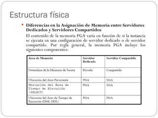Estructura física <ul><li>Diferencias en la Asignación de Memoria entre Servidores Dedicados y Servidores Compartidos  </l...