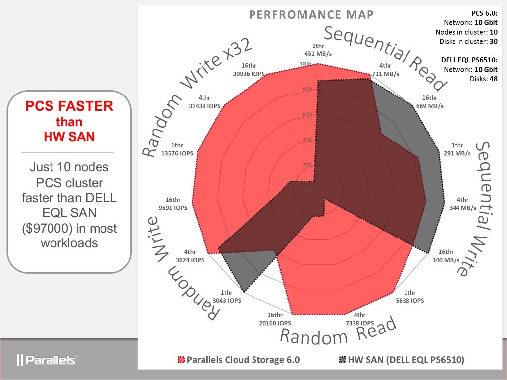 Optimizing FUSE for Cloud Storage