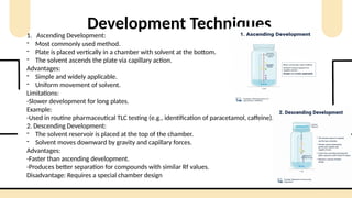 Comprehensive Guide to Thin Layer Chromatography (TLC) Techniques and ...