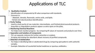 Comprehensive Guide to Thin Layer Chromatography (TLC) Techniques and ...