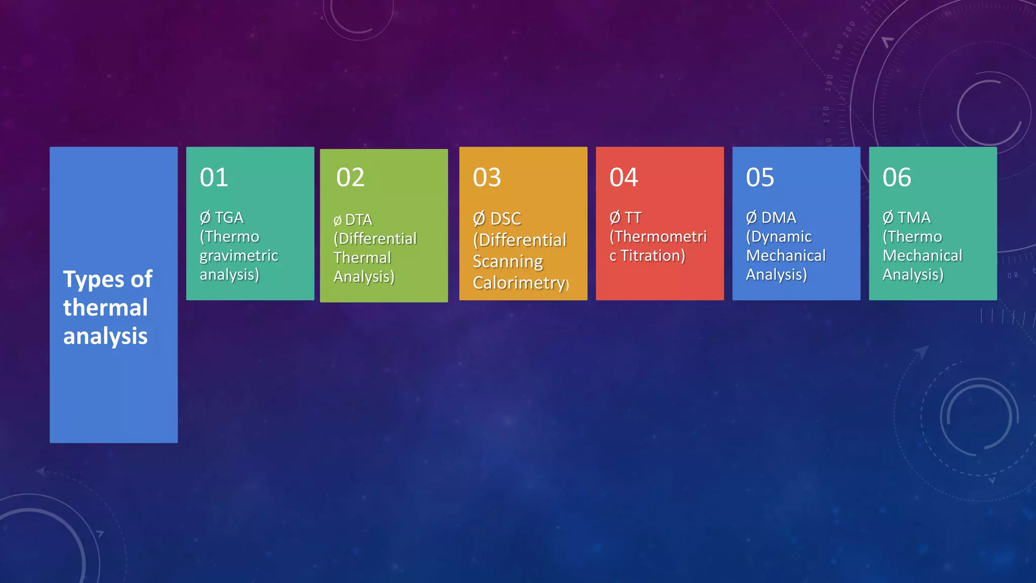 Types of
thermal
analysis
Ø TGA
(Thermo
gravimetric
analysis)
01
Ø DTA
(Differential
Thermal
Analysis)
02
Ø DSC
(Differential
Scanning
Calorimetry)
03
Ø TT
(Thermometri
c Titration)
04
Ø DMA
(Dynamic
Mechanical
Analysis)
05
Ø TMA
(Thermo
Mechanical
Analysis)
06
 