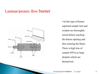 Laminar/premix flow burner
• In this type of burner
aspirated sample fuel and
oxidant are thoroughly
mixed before reaching...